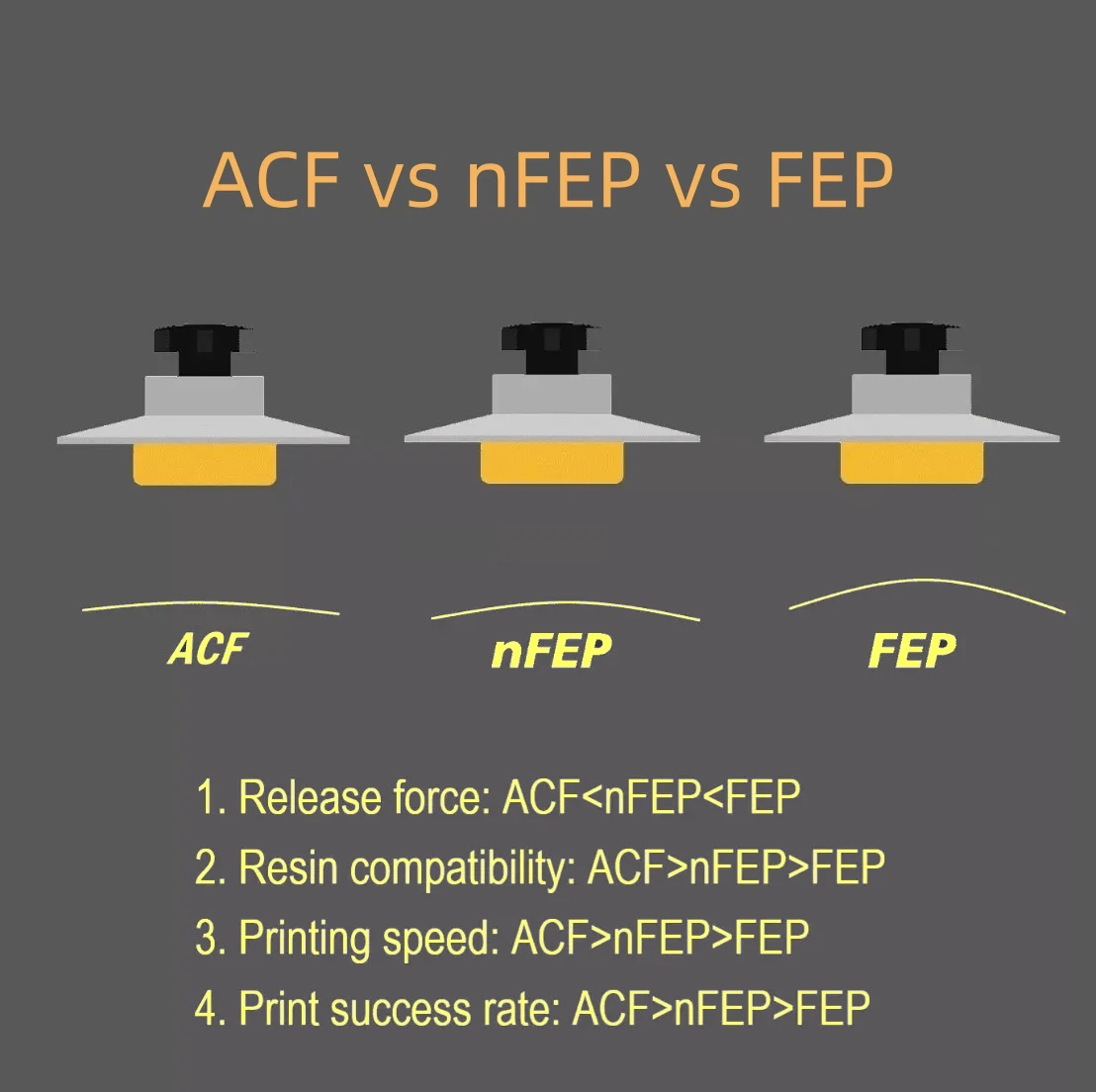 5 шт. Пленка ACF 7 дюймов 235x – обзор и цена 3D Printing Elegoo